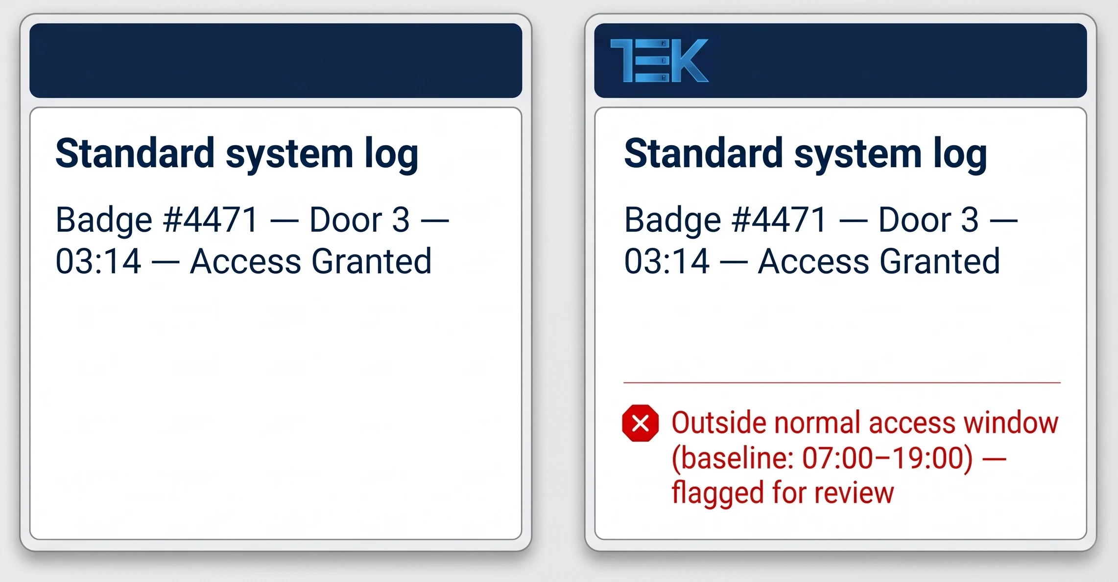 Comparison of a standard access control log entry versus the same event flagged as an anomaly, shown in the shared TEKACCESS dashboard